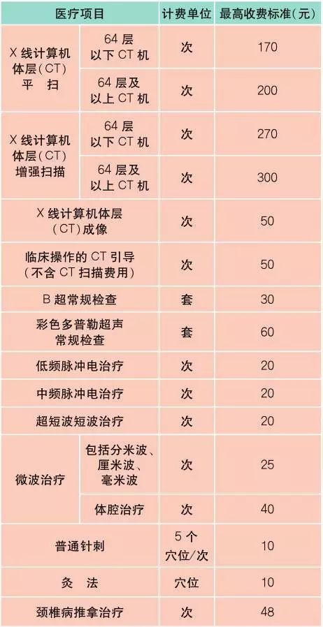 最新最全上海价格表+通讯录+办事指南!一定用的到!