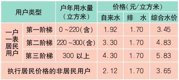 上海最新价目表,新版上海市民价格信息指南公布