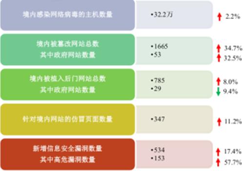 安全防线筑牢,安全防线质量防线