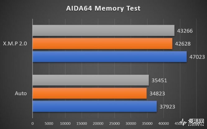 宇瞻nox暗黑马甲内存优缺点,宇瞻nox内存条