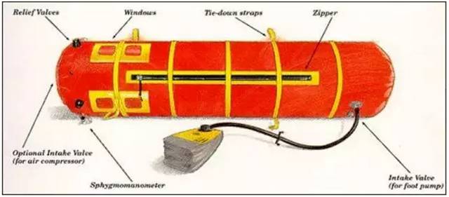 高原反应高血压怎样处理,高原反应心脏过快该怎么办