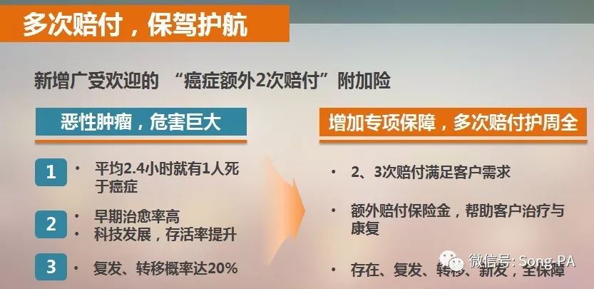 平安福2015版的有没有必要升级,平安福2018版的优缺点