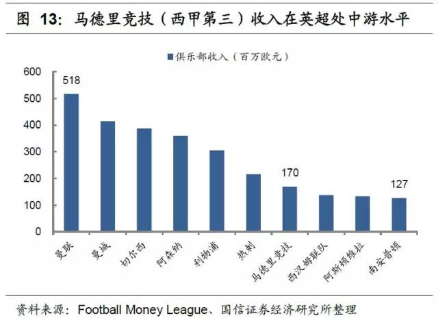 足球产业项目投资计划书,产研合作报道
