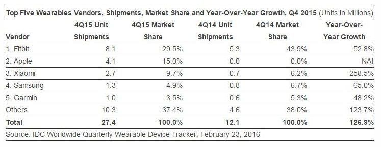 applewatch2023新品发布,applewatch溢价