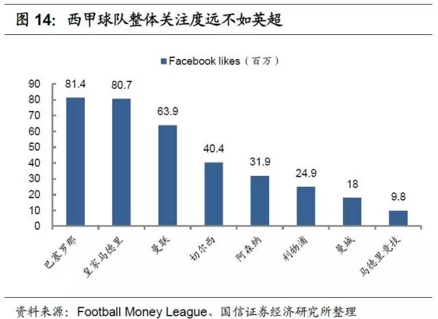 足球产业发展思路,产研规划
