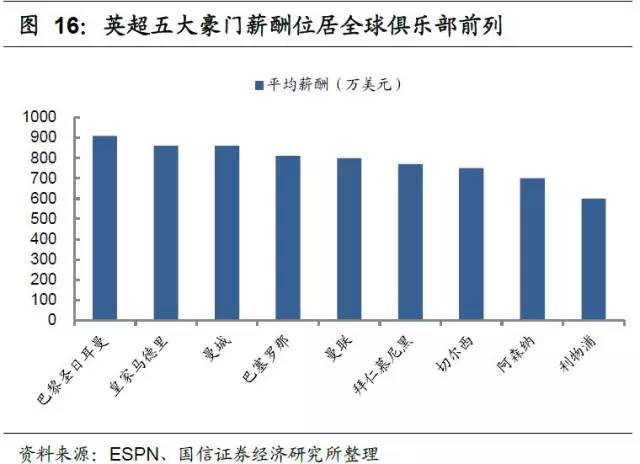 足球产业发展思路,产研规划