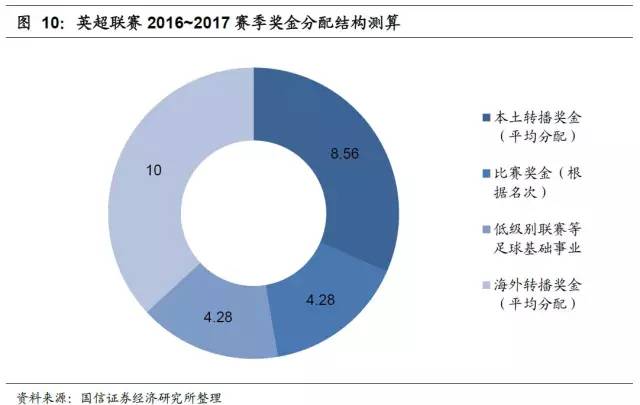 足球产业发展思路,产研规划