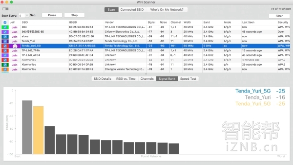 tp-linkxdr3050易扩展路由器测评,tendafh450路由器怎么样