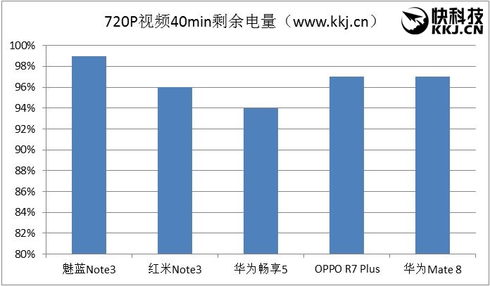 魅蓝note3才是神机,千元新机测评