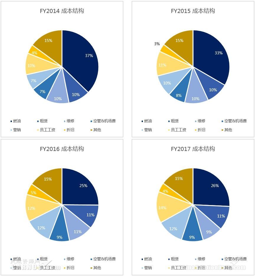 cadas最新消息,印度捷特航空