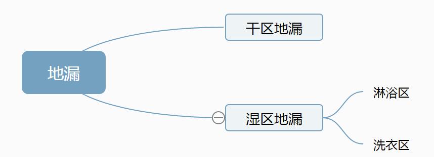 伊奈马桶的优缺点,你家的卫生间啥样