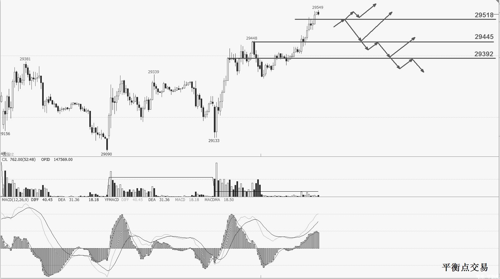 恒指期货交易最新操作技巧知识,恒指期货开户攻略实战经验分享