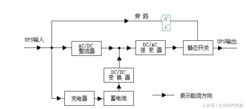 十大ups电源基础知识,不间断电源ups基础知识