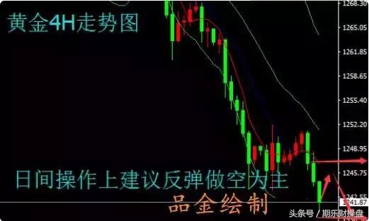 永豪管家-12.12美原油黄金-恒指期货开户早评操作策略