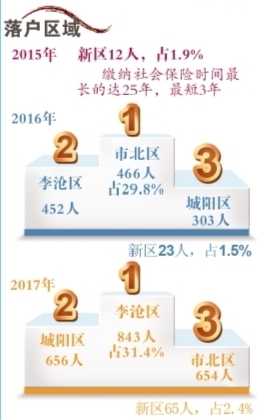 青岛至青岛新运行高铁,青岛至太原高铁什么时间开建