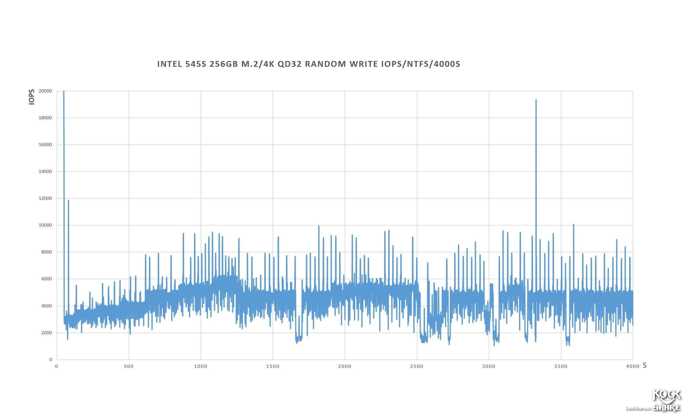 intel545s固态硬盘,英特尔545s固态拆解