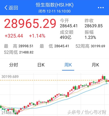 指数基金到底是怎样赚钱的,指数基金优势是什么