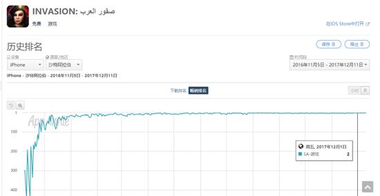 看看那些纷纷出海的游戏公司混得怎么样?八仙过海各显神通