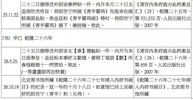 《火鸡》图考辨出自谁手