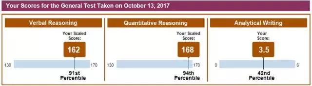 冬天里的一针鸡血：GRE从316到330，请叫我高分G霸谢谢