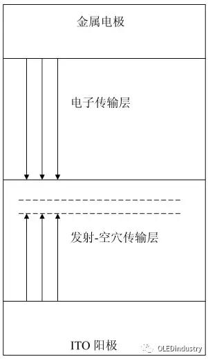 oled材料器件测试,oled器件制造