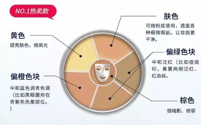 一路开挂底妆全线测评全是大实话,值得买的第一瓶大牌粉底液