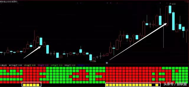 独家战法大全,抓黑马的最佳战法