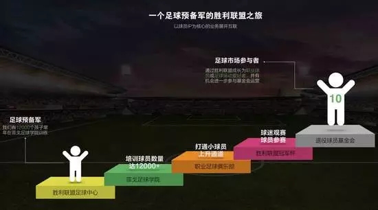 胜利联盟多地院校停课、负责人消失，火热体育培训迎来严峻挑战