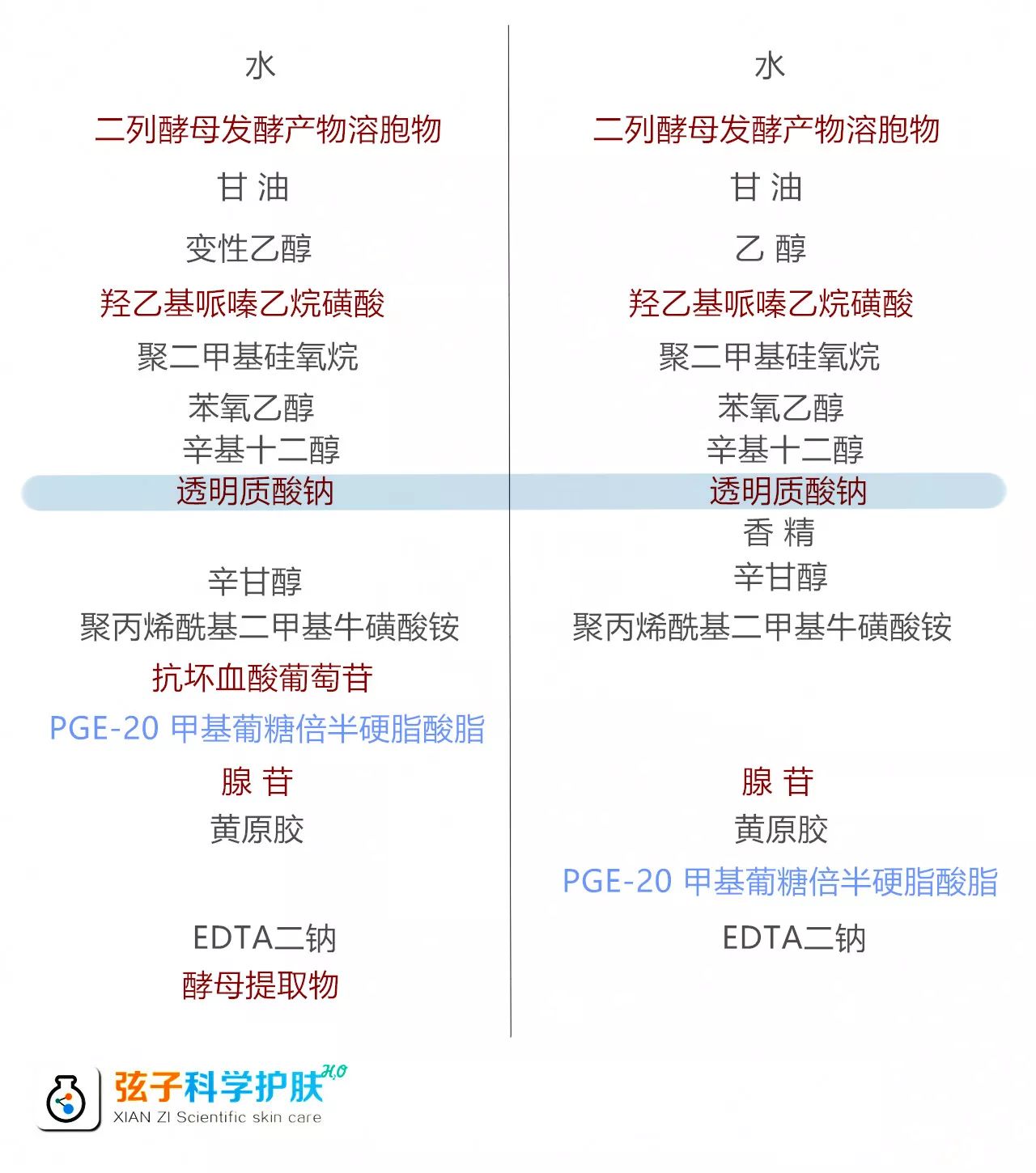 欧莱雅小黑瓶跟兰蔻小黑瓶的区别,欧莱雅小黑瓶和兰蔻小黑瓶区别