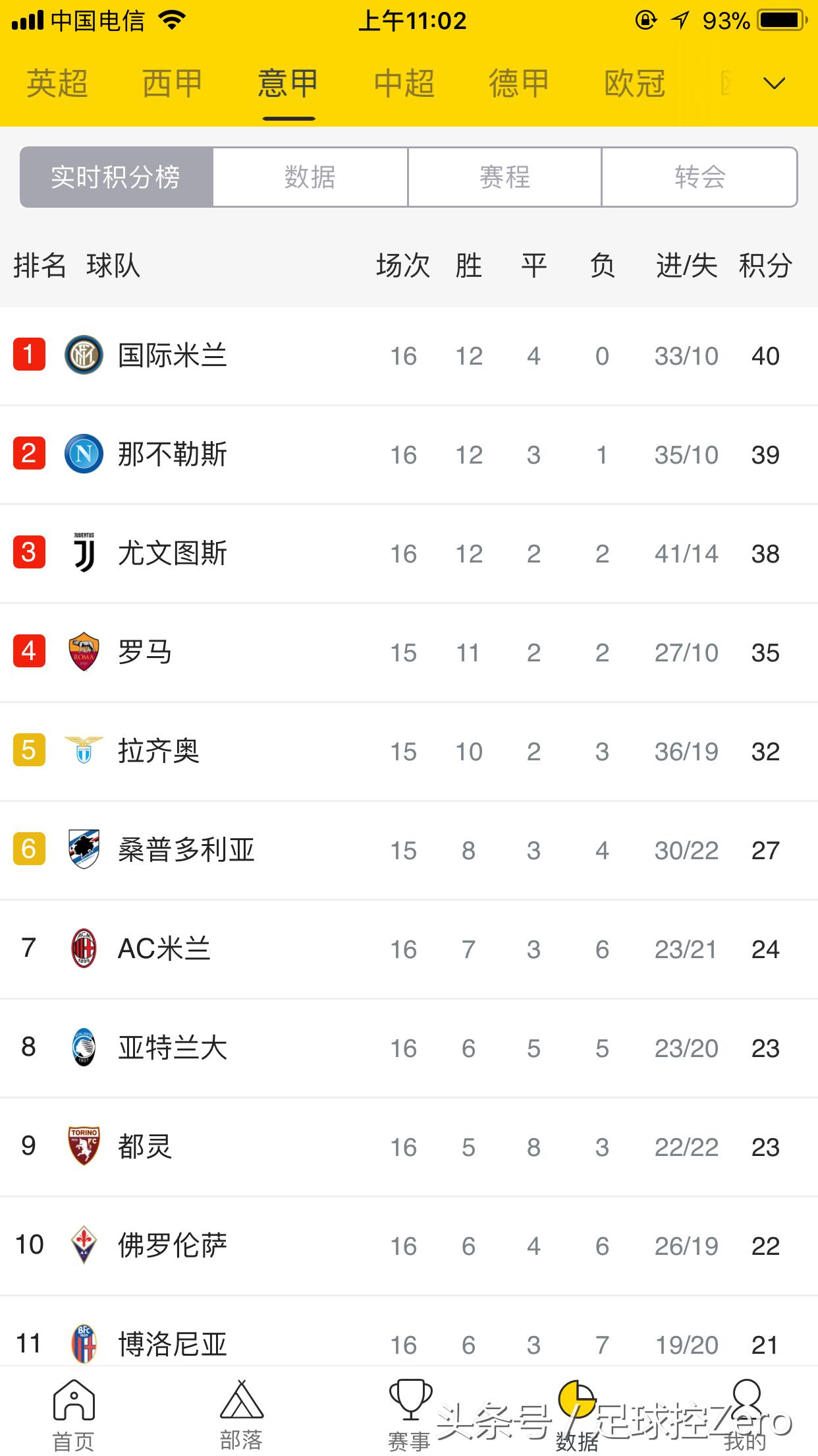 国米联赛皇马阿森纳,国米欧冠巴萨多特