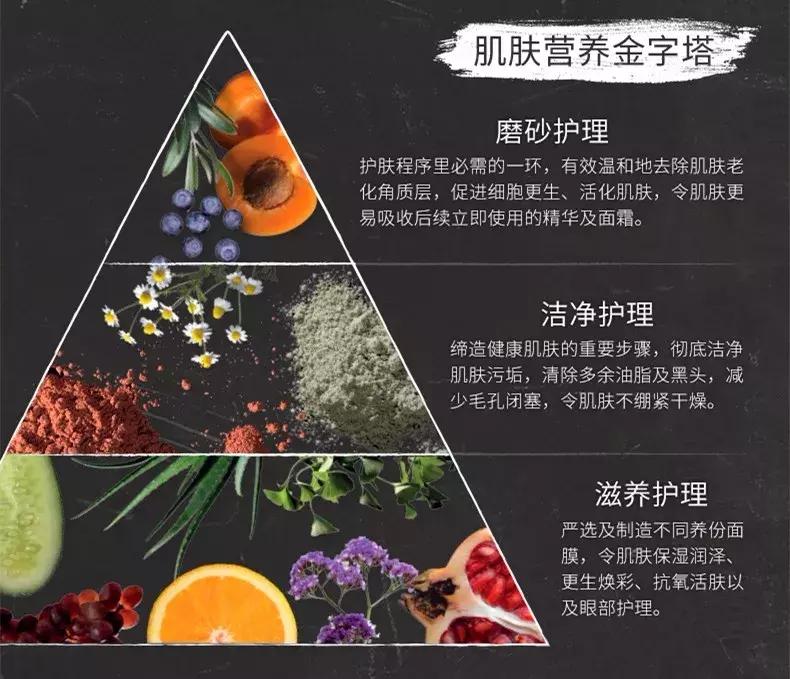 好物分享面膜上热门,法国小众平价面膜