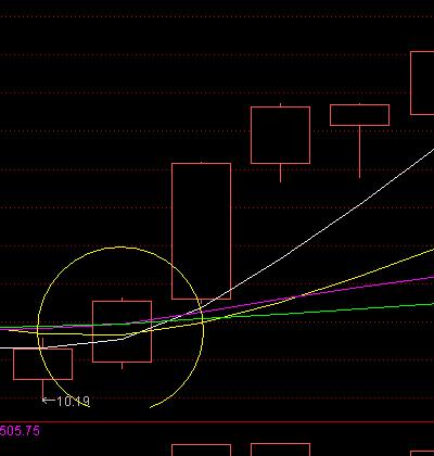 股市中均线买卖的技巧,重要均线选股指标