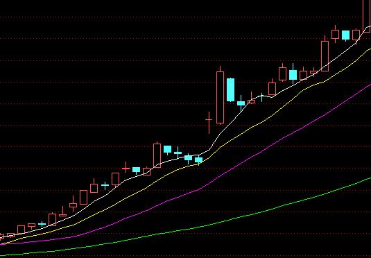 股市中均线买卖的技巧,重要均线选股指标