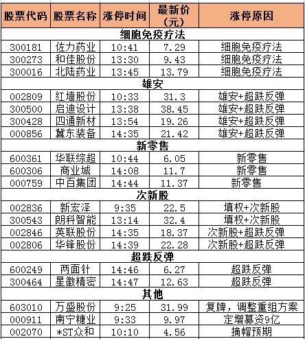两市震荡收跌白马股继续回调,下周超跌反弹的股