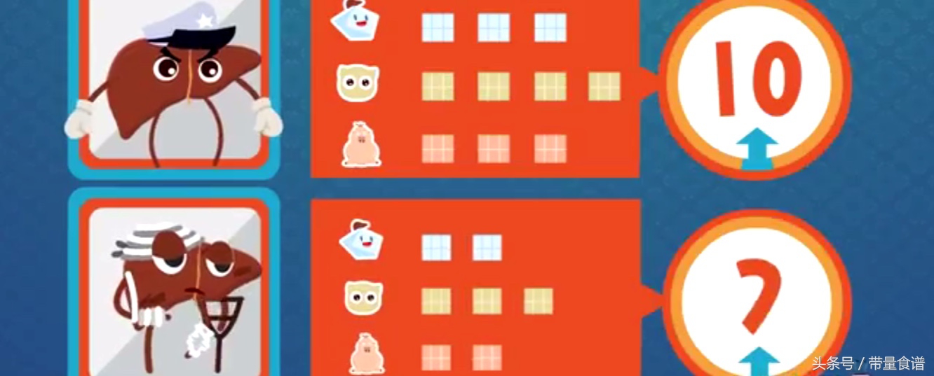 小三阳和大三阳报告单都是数字,认识乙肝视频