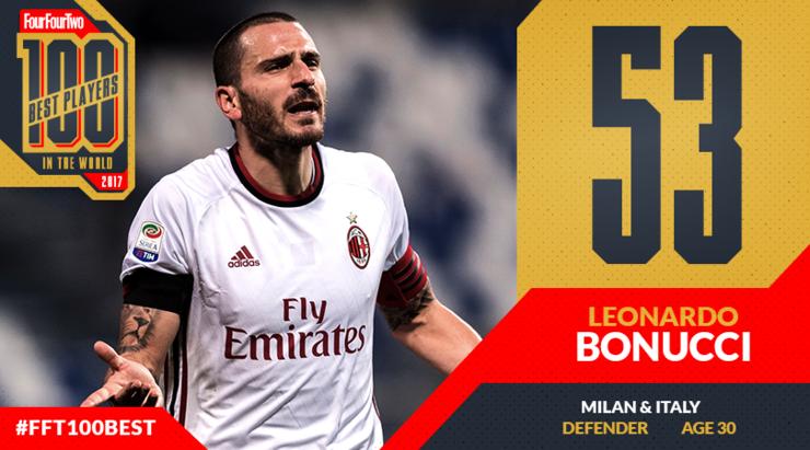 442评选历史100大球星完整名单,442评选历史百大巨星现役