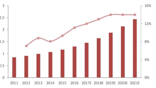 永辉超市一季度分析,永辉超市上市价值分析
