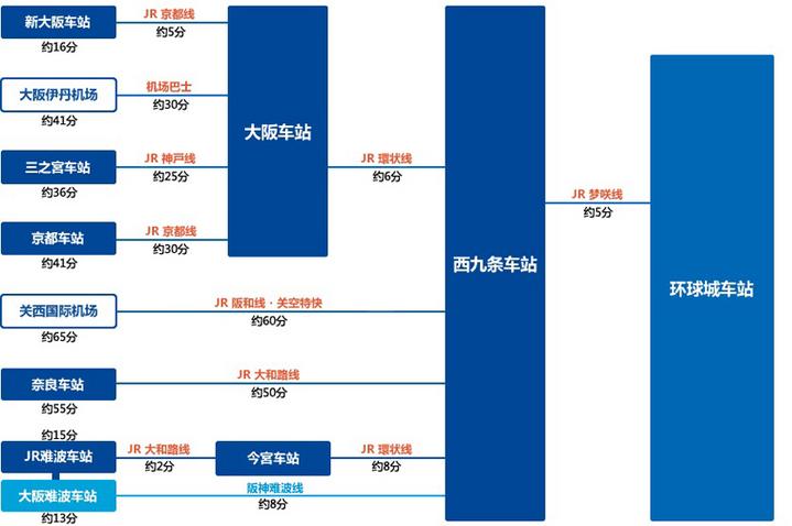 日本环球影城迪士尼乐园哪个更好,东京迪士尼大阪环球影城旅游攻略
