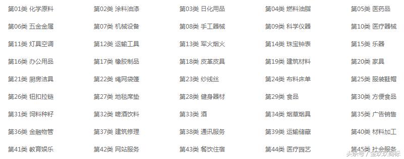 商标怎样查询？怎么查商标是否已经被别人注册过？商标查询教程