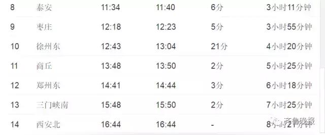 从济南坐高铁1个小时能到哪里,从济南坐高铁到深圳要多久