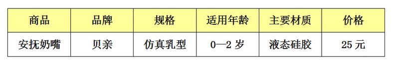 安抚宝宝奶嘴评测,比贝亲更软的安抚奶嘴