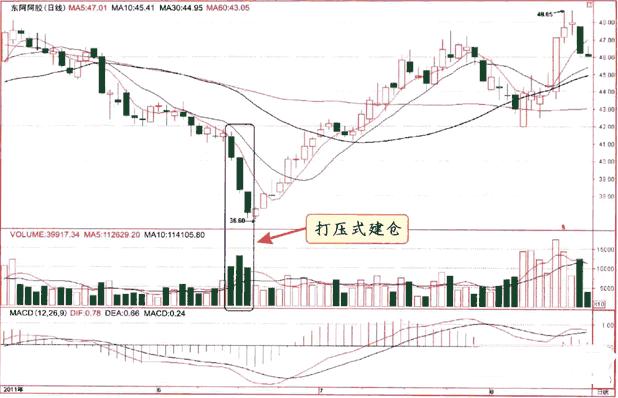 中国股市有名的事件,中国股市里面的大事件