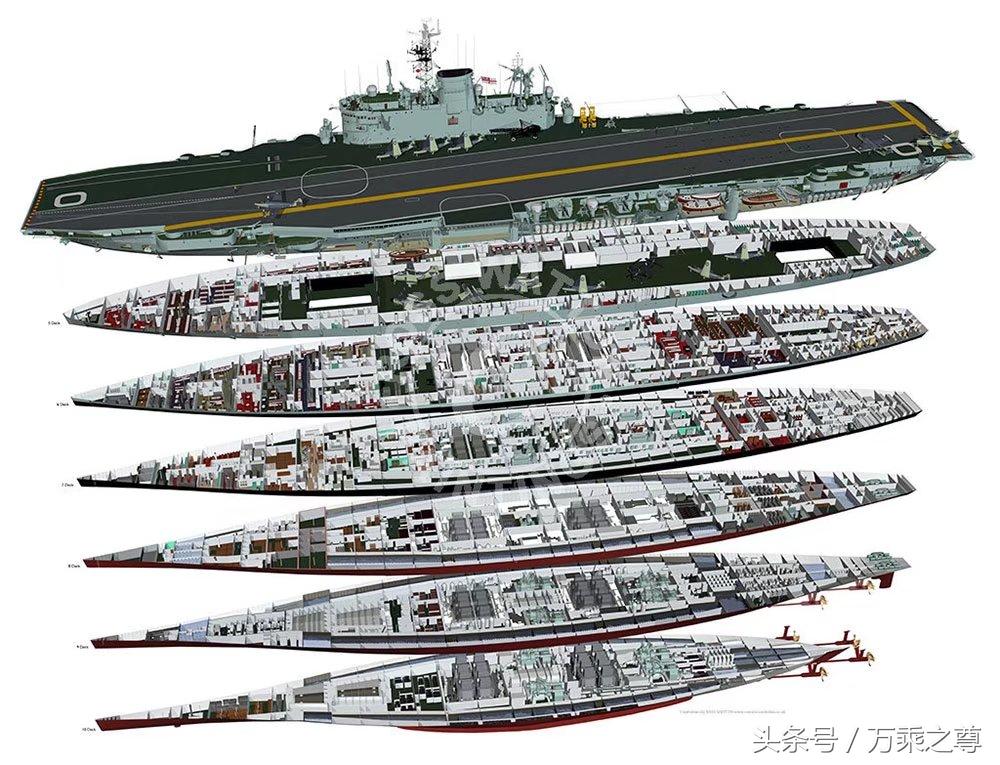 89种世界军舰结构剖面图