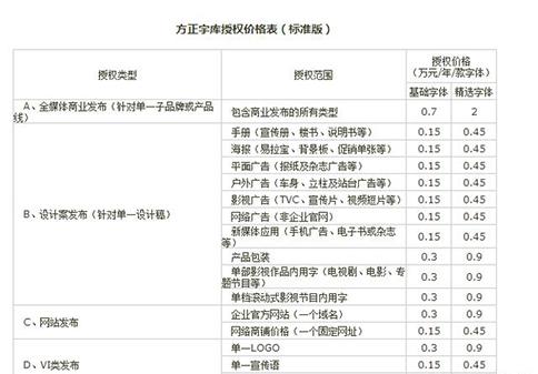 遇到字体侵权被起诉,网店字体侵权一般赔偿多少