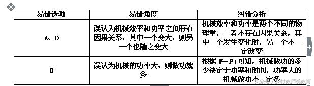 2020中考物理考前必看知识点,合肥中考物理评卷组长