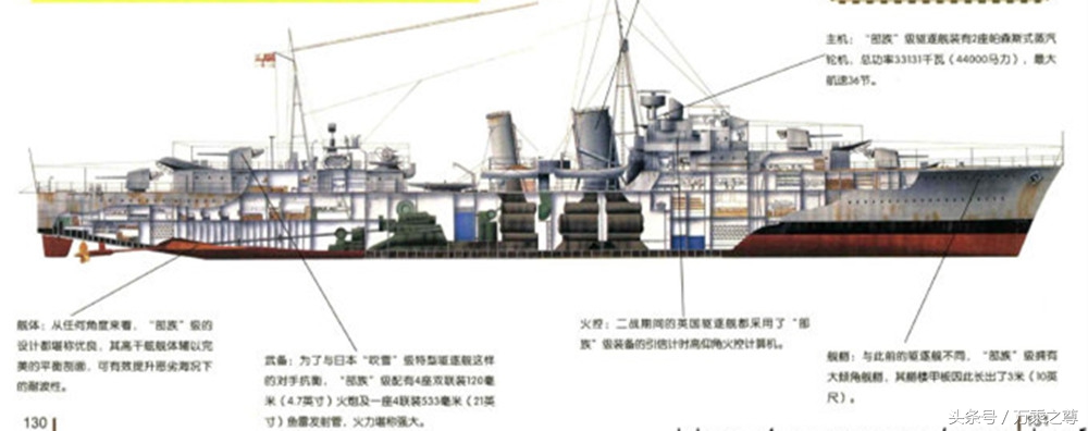 89种世界军舰结构剖面图