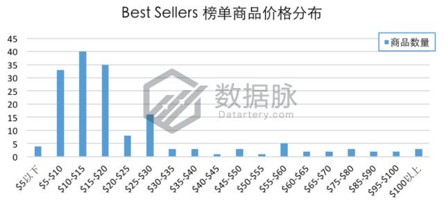 羊毛袜爆款榜,羊毛袜排行第一