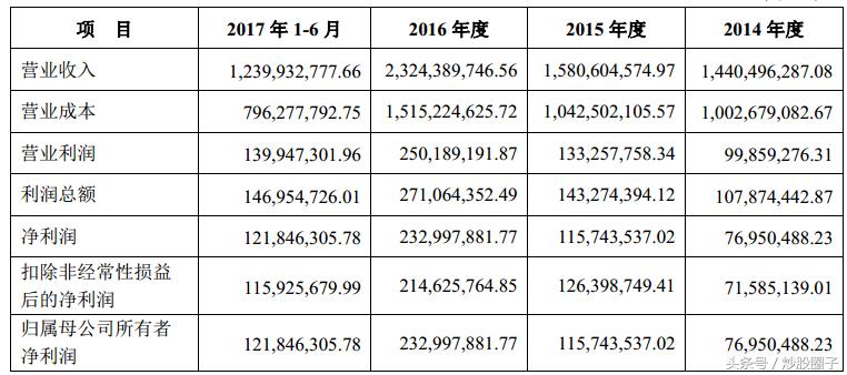 002918蒙娜丽莎最新消息,002918蒙娜丽莎主营