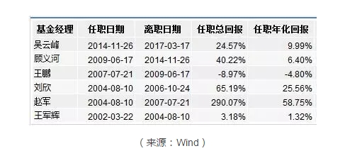 他发的基金都是最少100万元起购，如今规模要过1000亿了……
