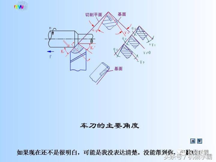 车床加工橡胶车刀要怎样磨,车床车刀加工